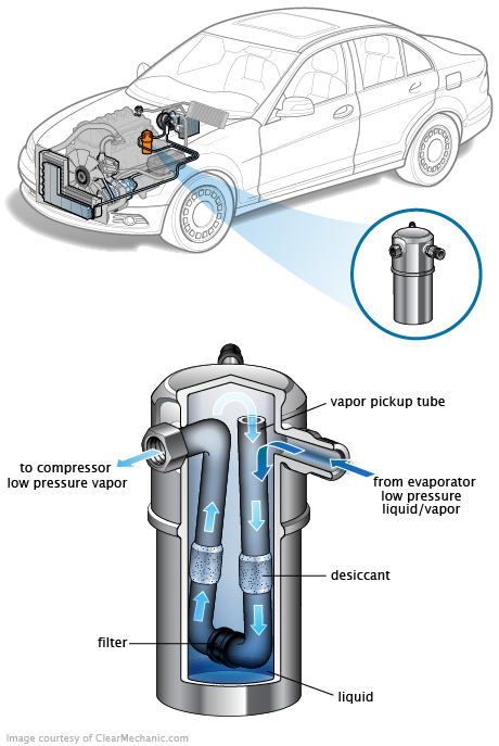 See P3241 in engine